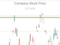 Laro Trading Simulator
